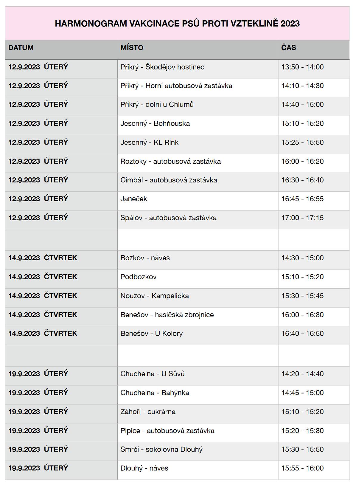Vakcinace psů - 14.9.2023:

Bozkov  náves -  14:30-15 hodin

Podbozkov  -15:10 - 15:20 hodi