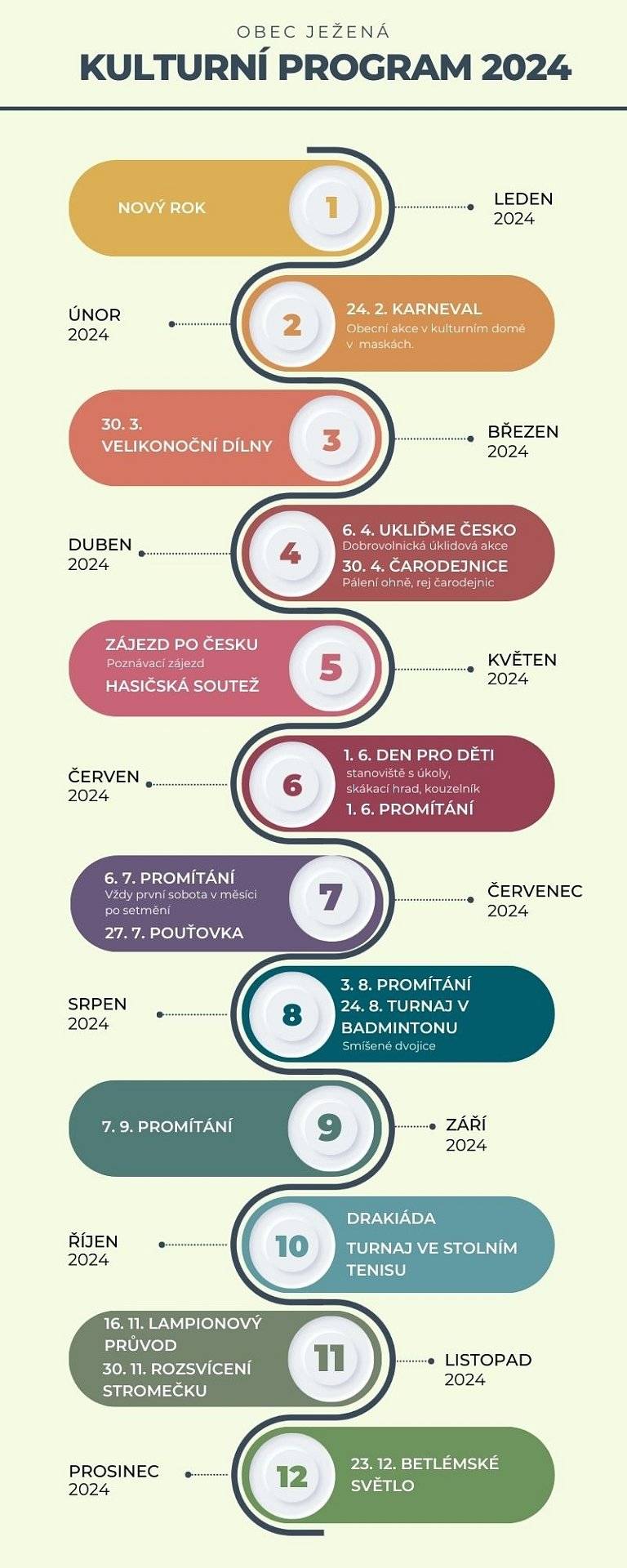 Hezký den všem, 
zastupitelstvo, ve spolupráci s SDH,  pro Vás připravily v rámci roku 2024 několik kulturních či společenských akcí.
Doufáme, že se akcí žúčastníte a pořádně si je užijete. 
starosta Ondra