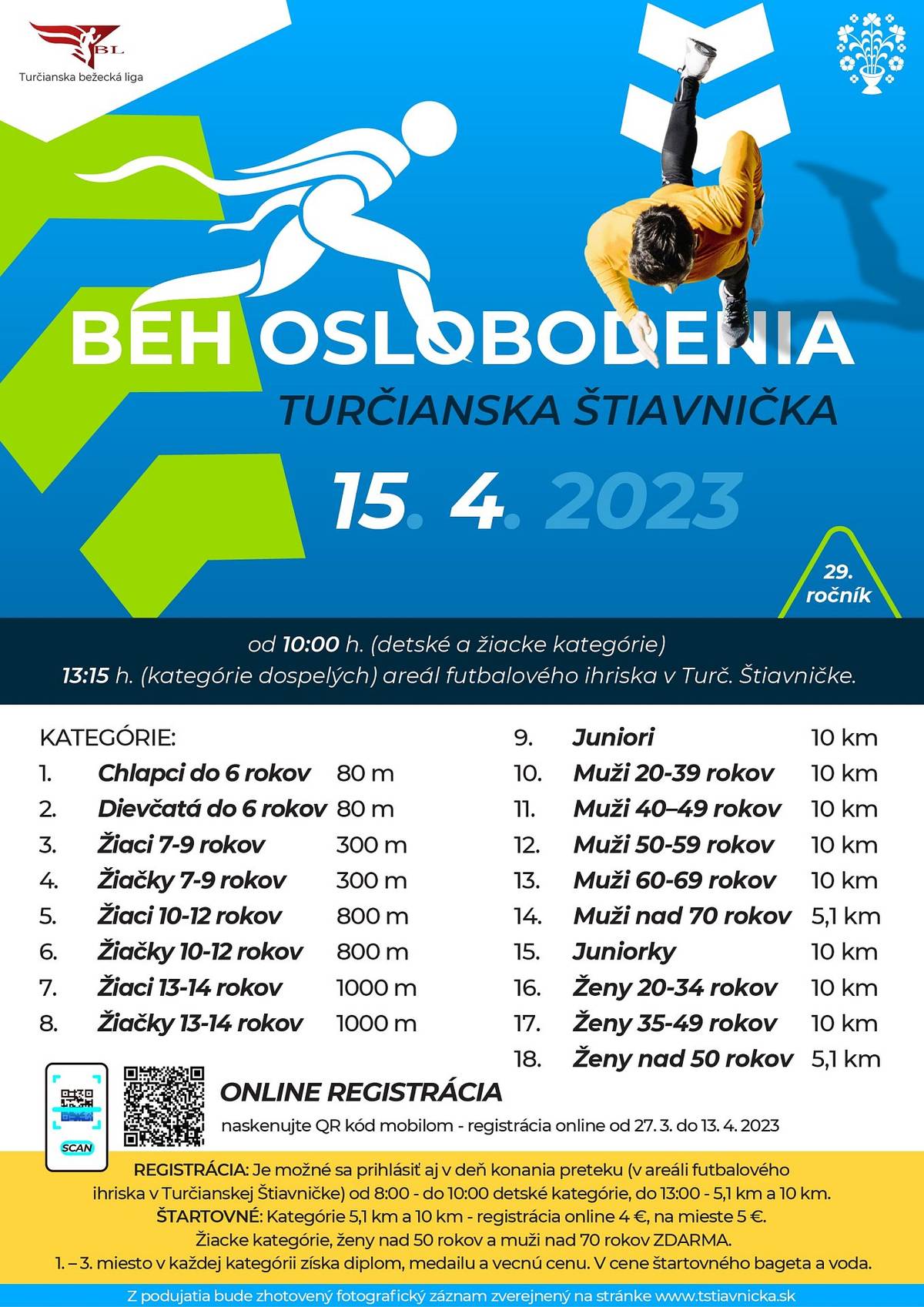 15.4.2023 Turčianska Štiavnička