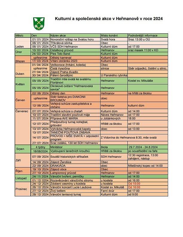 Toto je plán akcí, průběžně bude upravován.