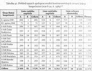 Přehled tajných spolupracovníků kontrarozvědných útvarů Státní bezpečnosti k 30. červnu 1989.