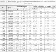 Počty tajných spolupracovníků kontrarozvědných útvarů Státní bezpečnosti. V padesátých letech minulého století šlo o desetitisíce lidí.