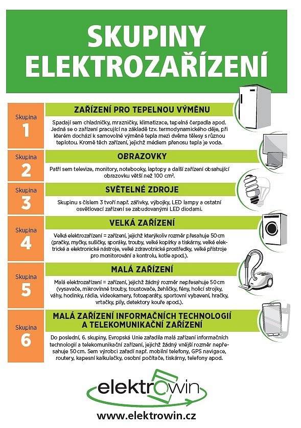Společnost ELEKTROWIN bude v úterý 02.04.2024 provádět mobilní sběr el. spotřebičů. Sběrné auto bude přítomno u hřbitova od 10:30-11:15 hod.a na ul.Polní(pod kruhovým objezdem)od 11:30 - 12:00 hod.V rámci svozu je možno odevzdat elektrozařízení, viz.letáček na vývěskách v obci - např. chladničky, obrazovky,pračky,sporáky,vysavače, mobily,počítače.