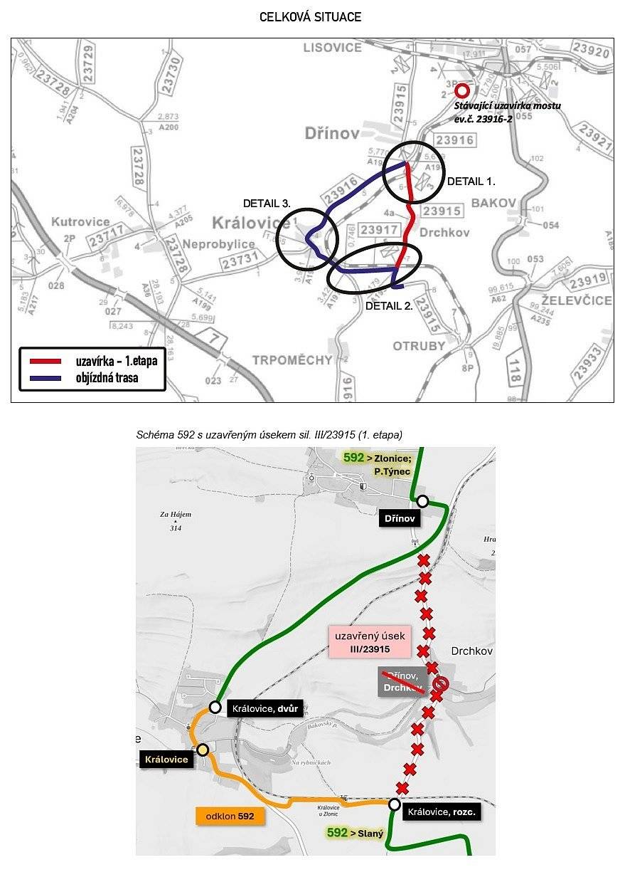 Termín 1. etapa: od: 1.7.2024 do: 1.9.2024
Dopravní režim: provoz na komunikaci bude v uzavřeném úseku přerušen – od křižovatky se sil. č. III/23917 přes obec Drchkov na křižovatku se sil.č. III/23916.
Objízdná trasa:  přes obec Královice. Objízdná trasa je navržena obousměrně a pro veškerou dopravu.
Autobusová doprava:
Dotčené linky
• 592 Slaný – Klobuky – Panenský Týnec
Objízdné trasy: přes obec Královice
Zřizuje se: „Královice“ (zastávka je pojížděná v obou směrech)
více na: https://www.obeckralovice.cz/uredni_deska?id=543&action=detail