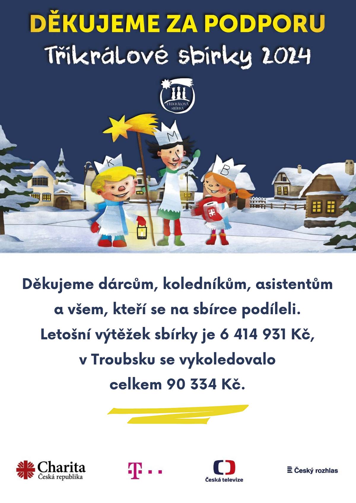 Milí spoluobčané, Oblastní charita Rajhrad vám všem ze srdce děkuje za úžasných 90.334,- Kč, které se při Tříkrálové sbírce vykoledovaly v naší obci. Letošní výtěžek celé sbírky je 6.414.931,- Kč. Jistě vás zahřeje na srdci, děkujeme.
