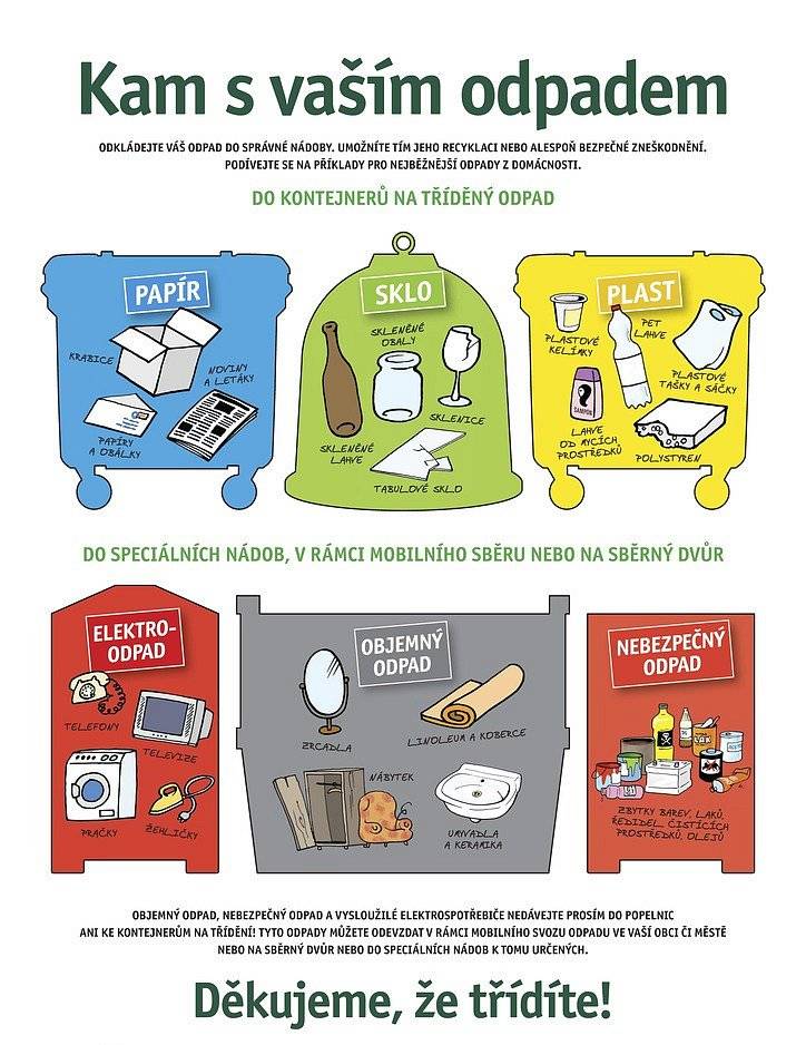 Vážení spoluobčané, 
opět jsou pro vás připraveny dva kontejnery na objemný odpad. Jeden kontejner najdete klasicky v Rokli a druhý je umístěn na dvoře u č.p. 2. 
Co patří do kontejenru: nábytek, matrace, koberce, dveře, linoela, jízdní kola apod.
Co nepatří do kontejneru: věci, které lze vytřídit do tříděného odpadu, elektrospotřebiče, pneumatiky, nebezpečný odpad.
Žádáme občany, aby co nejvíce minimalizovali objem svého objemného odpadu – skříně rozložily na desky apod. a neodkládali objemný odpad mimo kontejnery!
Dále vás žádáme, abyste elektrospotřebiče nenechávali volně na rampě u prodejny, ale v případě odložení těchto věcí alespoň zavolali starostce nebo místostarostovi obce!