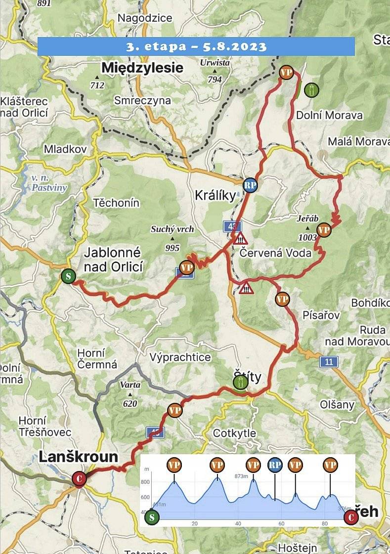 V sobotu 5.8.2023 odpoledne budeme mít možnost vidět průjezd cyklistického závodu juniorů v rámci 37. ročníku etapového závodu Regionem Orlicka. Na startu je 160 závodníků a asi 50 vozidel doprovodu.
Touto cestou si Vás dovolujeme upozornit na předpokládané časy průjezdu městem Králíky a jeho přidruženými obcemi.
Nejprve upozorňujeme na cíl vrchařské prémie, který bude u Sv. Trojice. Předpokládaný čas průjezdu je mezi 15:42 hod.-15:46 hod. Trasa dále vede směrem na Horní Hedeč (průjezd mezi 15:52-15:58 hod.) a pak na Červený Potok, kterým budou cyklistické naděje projíždět 15:56-16:02 hod.
Následně závodníky přivítáme na území Horní Lipky (peloton přijede od Dolní Moravy) mezi 16:06 – 16:13 při dojezdu další vrchařské prémie. Mladí cyklisté pak projedou Horní Lipkou v čase 16:10—16:18 a okolo tvrze Hůrka zamíří do Králík. Do města závodníci přijedou ulicí 17. listopadu v čase 16:17-16:25.
V prostoru u autobusového nádraží je čeká rychlostní prémie cca v čase 16:18-16:26. Poté opustí Králíky cca v čase 16:18-16:26 hod. ulicí Červenovodskou směrem na Lanškroun.
Dovolujeme si Vás požádat o vstřícnost vůči mladým závodníkům a v uvedených časech prosíme o omezení provozu po uvedených komunikacích včetně dohledu na domácí zvířata. Pořadatelé budou na nezbytně nutnou dobu uzavírat části příslušných komunikací.
Všichni zainteresovaní na tomto závodě Vás srdečně zvou a těší se na diváckou podporu podél trati a místech vrchařských a rychlostních prémií. O kvalitě závodu vypovídá to, že mezi vítězi minulých ročníků byl Peter Sagan nebo Leopold König.
Více na:  https://www.skpduha.cz/