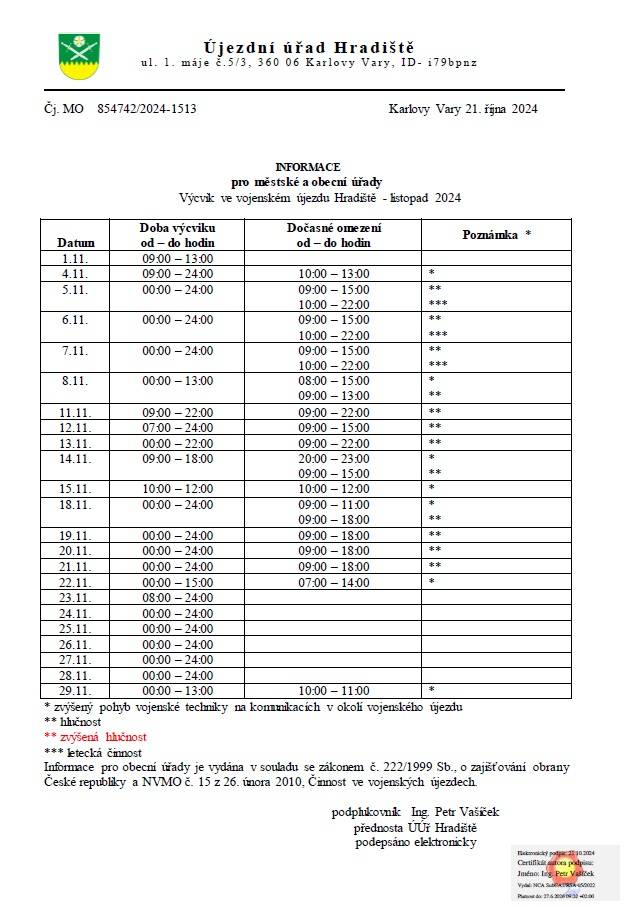 Výcvik ve vojenském újezdu Hradiště