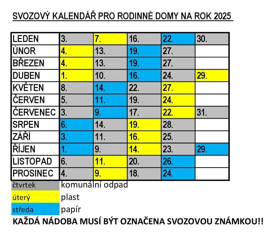 Od 1. 1. 2025 dochází z důvodu optimalizace finančních nákladů svozové společnosti Transport Trutnov ke změně svozových dnů odpadů v našem městě.  Změna dnů pro svoz komunálního odpadu platí nejen pro rodinné domy, ale také pro bytové (již ne pondělky, ale čtvrtky)!!! Jediná výjimka je v prvním týdnu, kdy se komunální odpad nebude svážet ve čtvrtek 2.1., ale v pátek 3.1. Nadále platí, že komunální odpad od bytových domů se bude svážet každý týden. Vytištěné svozové kalendáře si můžete vyzvednout na pokladně v přízemí MěÚ.