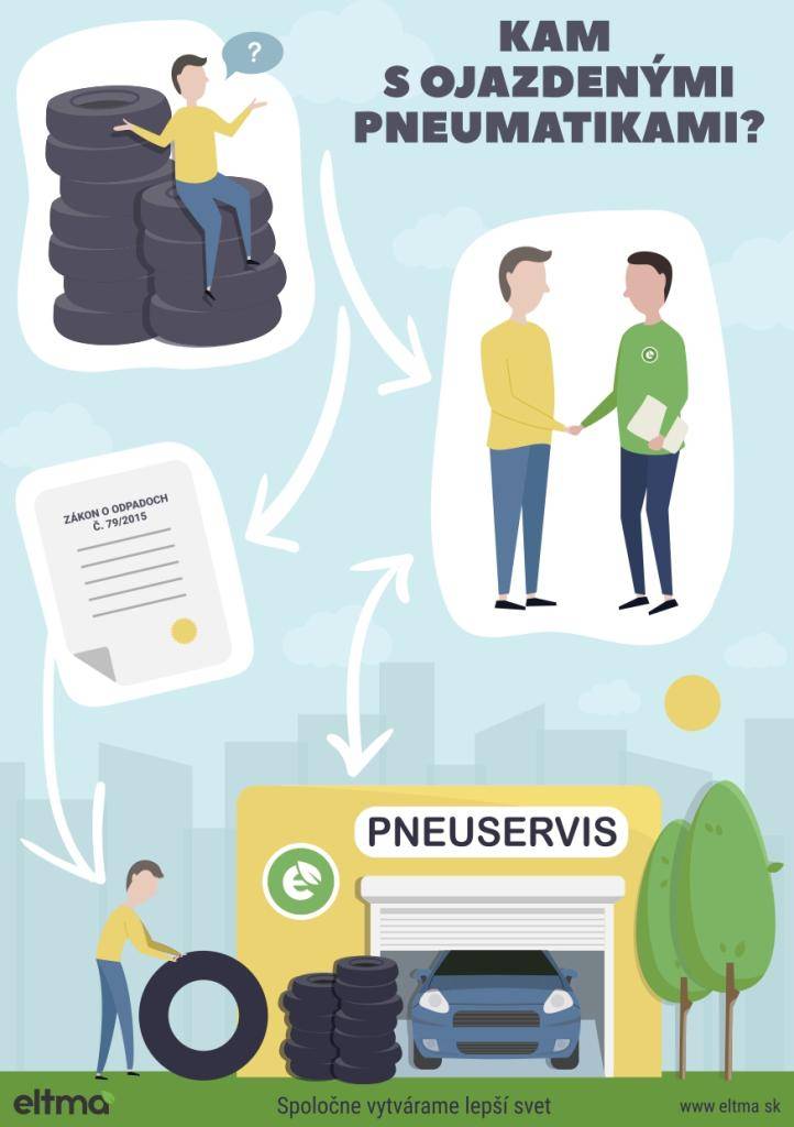 Kam s ojazdenými pneumatikami?