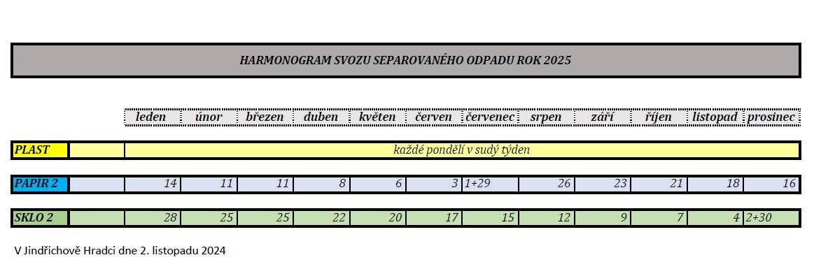 Harmonogram svozu separovaného odpadu v roce 2025