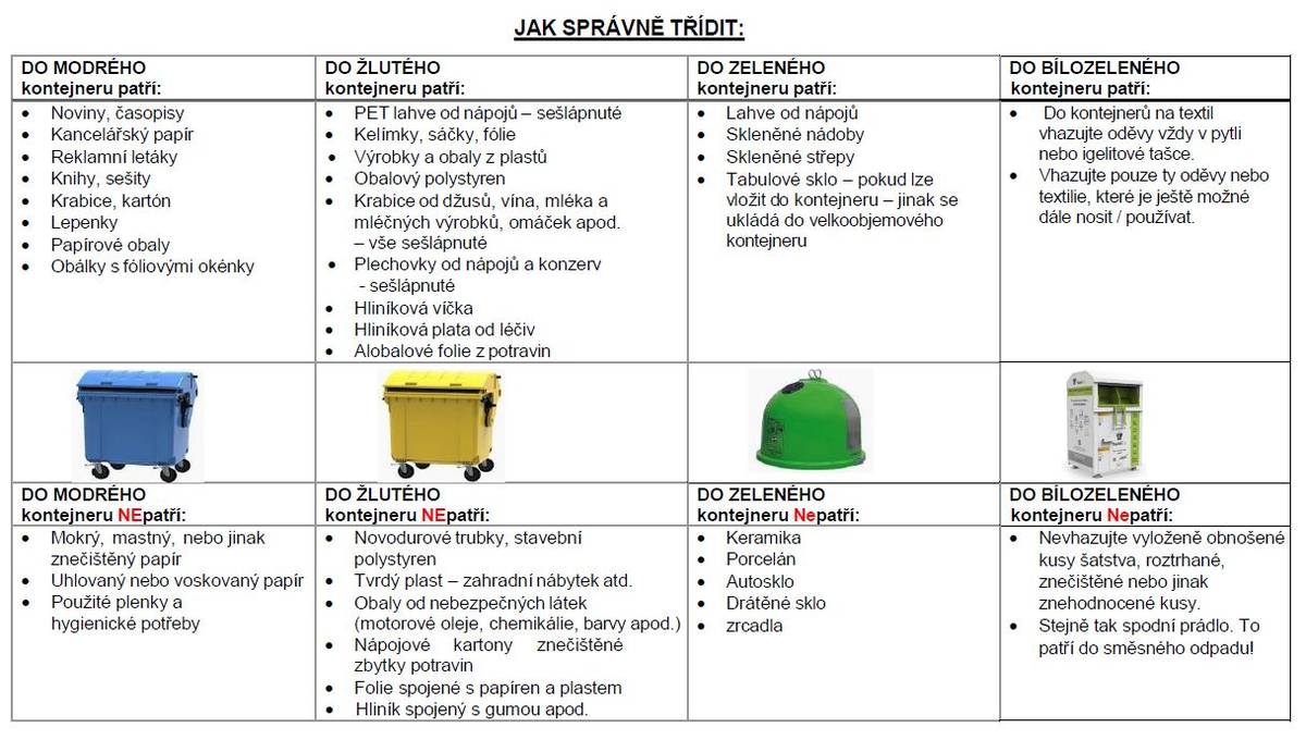 Rádi bychom Vás informovali o situaci v oblasti likvidace odpadů na území obce Zavidov, hlavně osoby bez trvalého pobytu.
