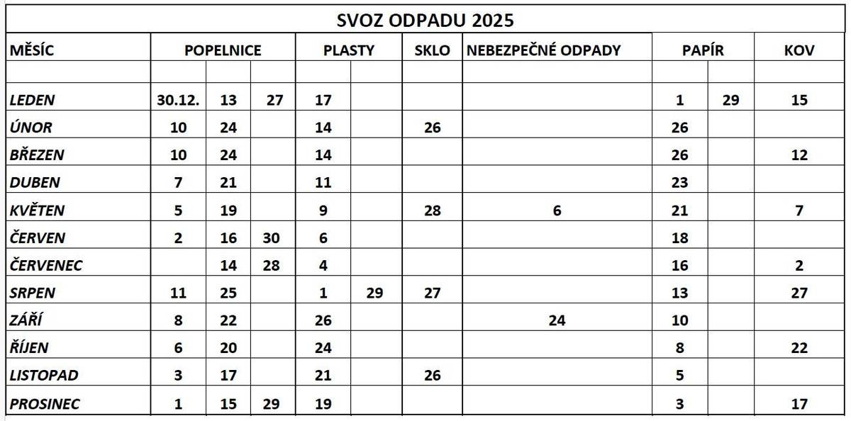 Svoz odpadů 2025