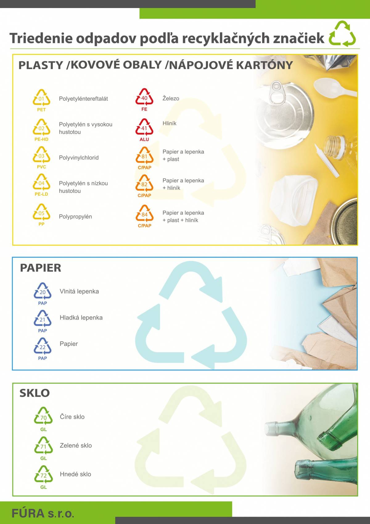 Recyklačné_značky_A4_2024_Fúra-1