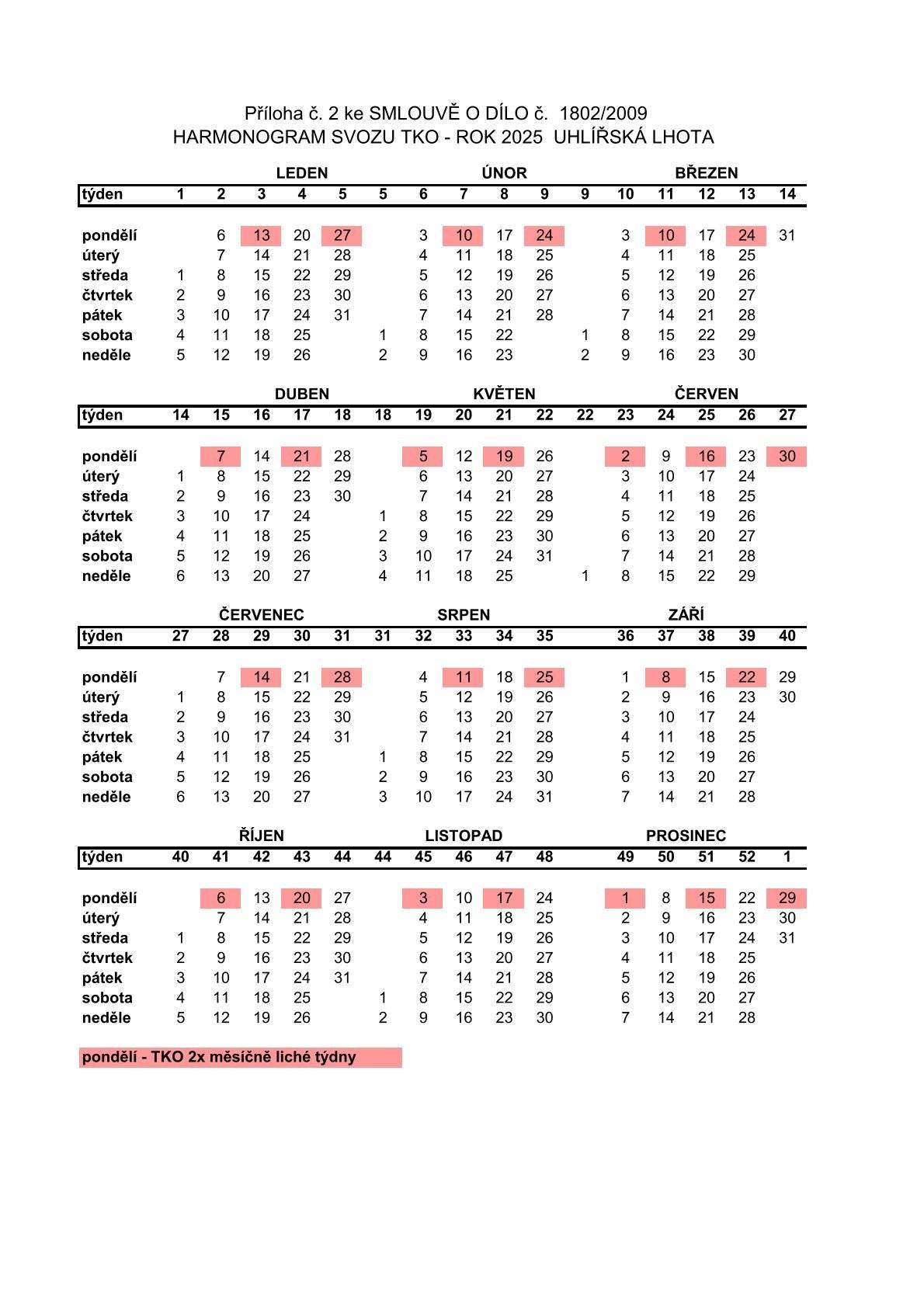 Data svozu SKO v r.2025