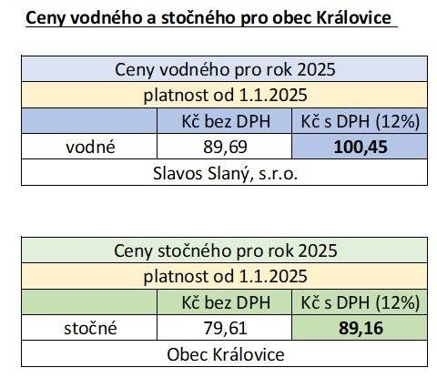 Vodné 100,45 Kč vč.DPH 12% Stočné 89,16 Kč vč. DPH 12%