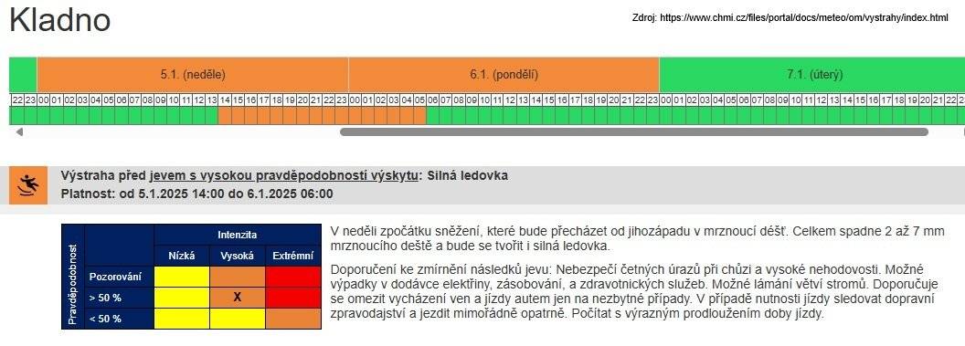 ČHMÚ vydal výstrahu před silnou ledovkou, která platí od neděle 5.1.2025 14.00 hod. do pondělí 6.1.2025 06.00 hod.