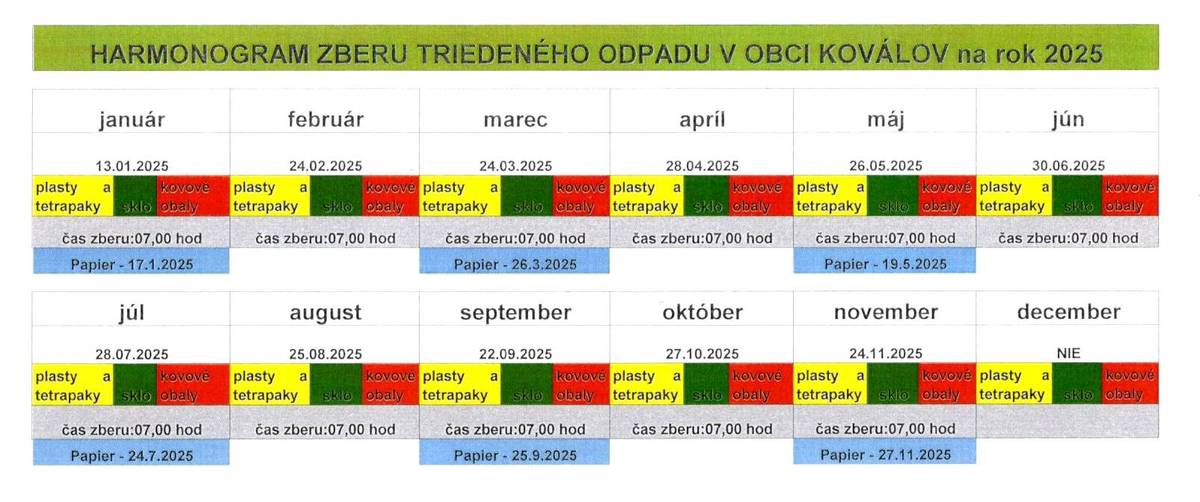a konci mesiaca december 2025 zber nie je , bude až v januári 2026