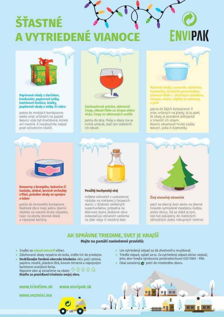 Šťastné a vytriedené Vianoce