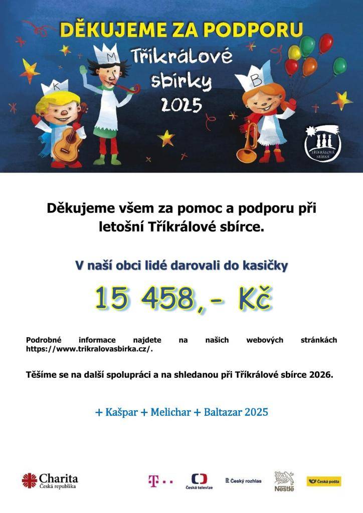 V naší obci lidé darovali do tříkrálové kasičky krásných 15 458,- Kč. Děkujeme koledníkům, doprovodům a všem štědrým dárcům.