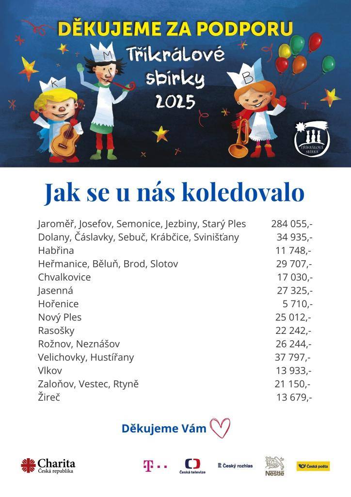 Poděkování - Tříkrálová sbírka 2025