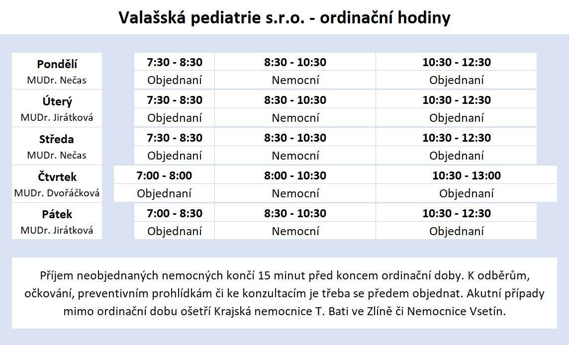 Noví dětští lékaří v Horní Lidči a jejich ordinační doba.