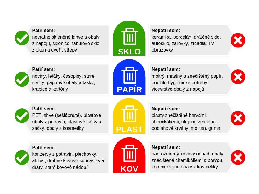 Upozorňujeme občany, že multikomoditní sběr kovů při svozu odpadu se naší obce zatím netýká. Kovy do plastu nepatří!!  Třiďte tedy prosím jako doposud. Při změně v třídění odpadu Vás budeme samozřejmě informovat.