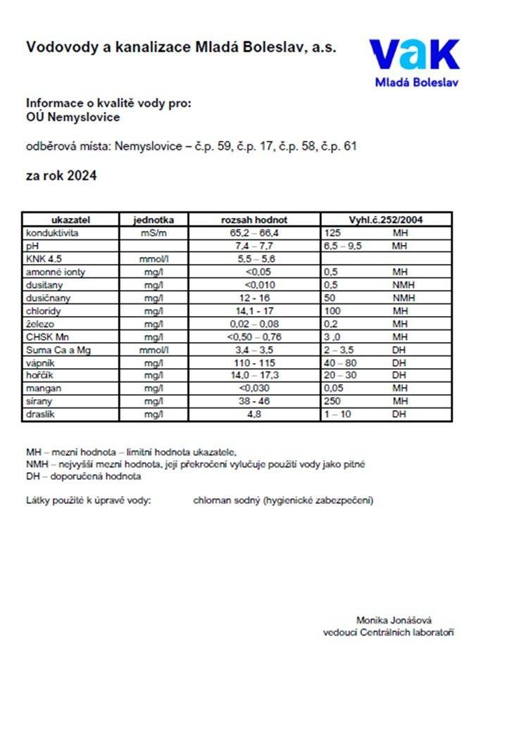 Společnost VaK zveřejnila kvalitu pitné vody za r. 2024. Kromě vápníku splňují všechny ostatní složky požadavky vyhlášky č. 252/2004.