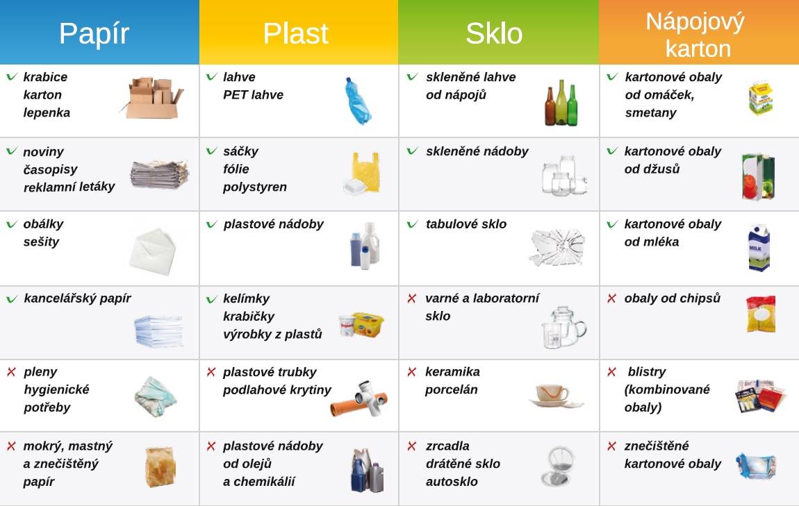 300,- Kč sleva za osobu či nemovitost na poplatku za odpady v roce 2026? Jde to, stačí začít třídit v roce 2025!