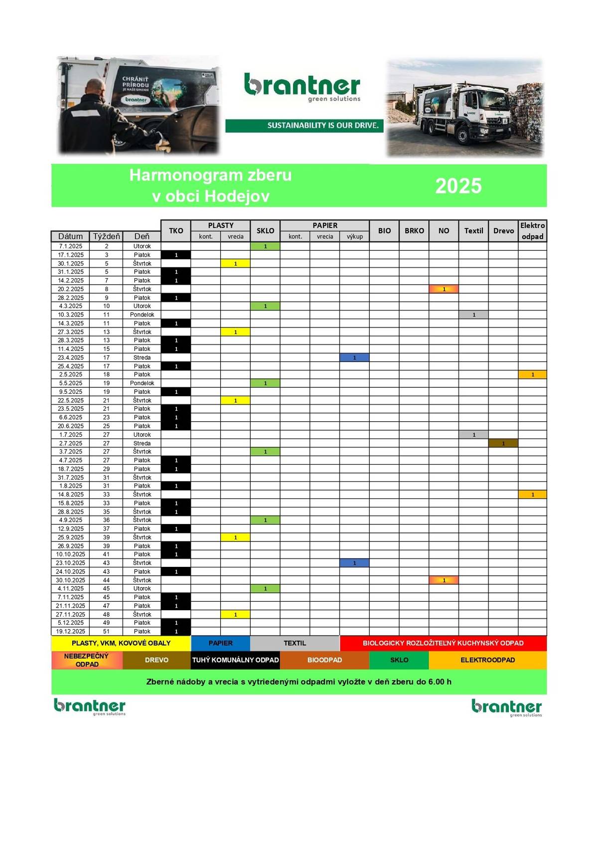 Harmonogram odpadu 2025