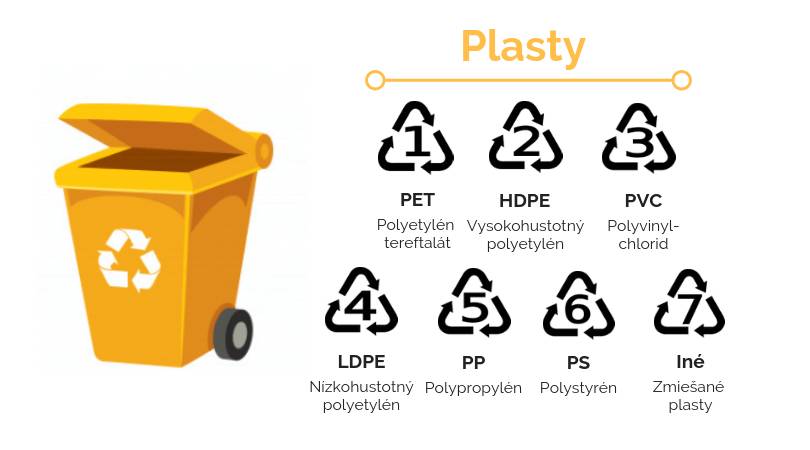 Na základe harmonogramu komunálneho a separovaného vývozu bude v    našej obci Rudlov : STREDA - 12.03.2025 - zber plastov, tetrapakov a kovových obalov. Vrece vyložiť do 6.30 hod. Patria sem: nevratné stlačené plastové fľaše, fólie, tašky, igelitové vrecká, plastové obaly z domácností, obaly od kozmetických produktov a drogérie, tégliky a viečka od jogurtov, nevratné plechovky od nápojov, konzervy bez zvyškov potravín, kovové obaly, hliníkové fólie od zaváranín, nápojové kartóny (od mlieka, džúsov...). Nepatria sem: znečistené fólie, obaly so zvyškami potravín, obaly od chemikálií, olejov a farieb, podlahové krytiny, molitan, guma, koženka, textil, plexisklo, stavebné rúrky a izolácie, stavebný polystyrén, kovový šrot.  Ďakujeme Vám, že triedite odpad. :)  obec Rudlov