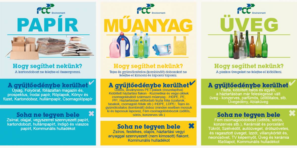 Kedves polgárok, nagyra értékeljük a hulladékgyűjtés terén tett erőfeszítéseiket. Szeretnénk azonban megkérni Önöket, hogy ne keverjék össze a szelektált hulladékot a kommunális hulladékkal, mivel az elszállításkor kiderült, hogy nem megfelelően válogatták össze. Ami azt jelentette, hogy az összegyűjtött hulladékot a kommunális hulladéklerakóba kellett vinni, ezáltal sajnos községünknek többletkiadásai keletkeztek. Igyekszünk a szelektív hulladékot ellenőrizni, de a sikeres eredmény elérése érdekében szükségünk van az Önök együttműködésére. Előre is köszönjük!