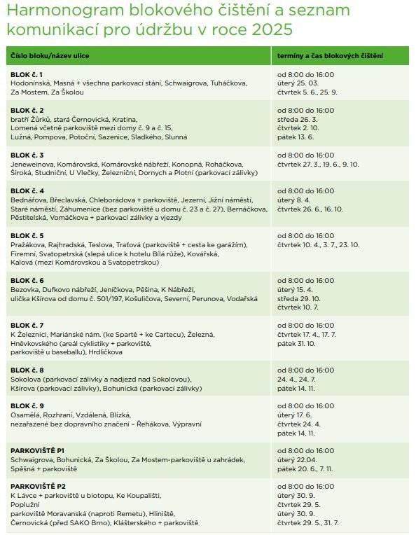 ⚠️Blokové čištění se pomalu blíží a pokud se chcete vyhnout poplatku 3500,-Kč za manipulaci s vozidlem (plus pokuta Městské policie), prosíme veďte tyto termíny v patrnosti.  📆Data najdete také na webu: https://jih.brno.cz/blokove-cisteni  📱Vhodná je i aplikace Brněnských komunikací. Jak pro Android, tak i Apple: https://www.bkom.cz/informacni-centrum/archiv-aktualit-8/aplikace-ke-stazeni-20