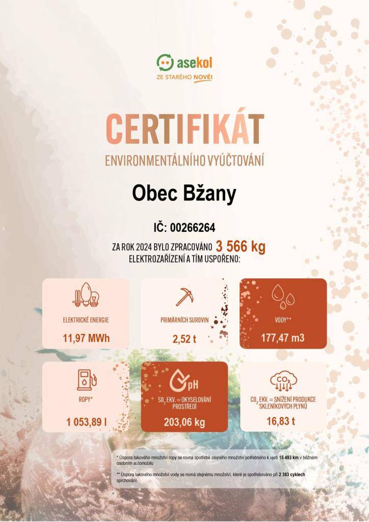 Obec Bžany získala certifikát environmentálního vyúčtování za rok 2024, kdy odevzdala 3 566 kg elektrozařízení. Tímto krokem došlo k úsporám primárních surovin a snížení produkce skleníkových plynů o 203,06 kg CO2.