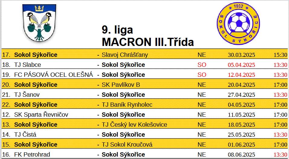 ROZPIS ZÁPASŮ SLAVNÉHO SÝKOŘICKÉHO SOKOLSKÉHO FOTBALOVÉHO KLUBU - JARO 2025