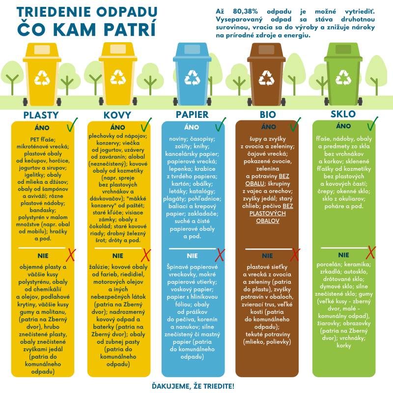 Prosba, poďakovanie, usmernenie..