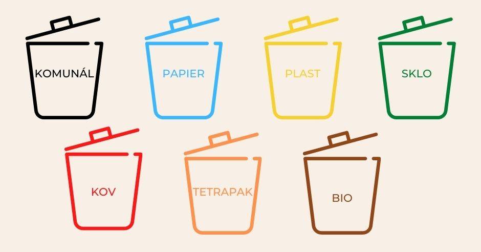 Triedenie odpadu - platné od 12.04.2025  Obecný úrad oznamuje občanom spôsob triedenia ostatného odpadu, produkovaného na území obce Beniakovce.