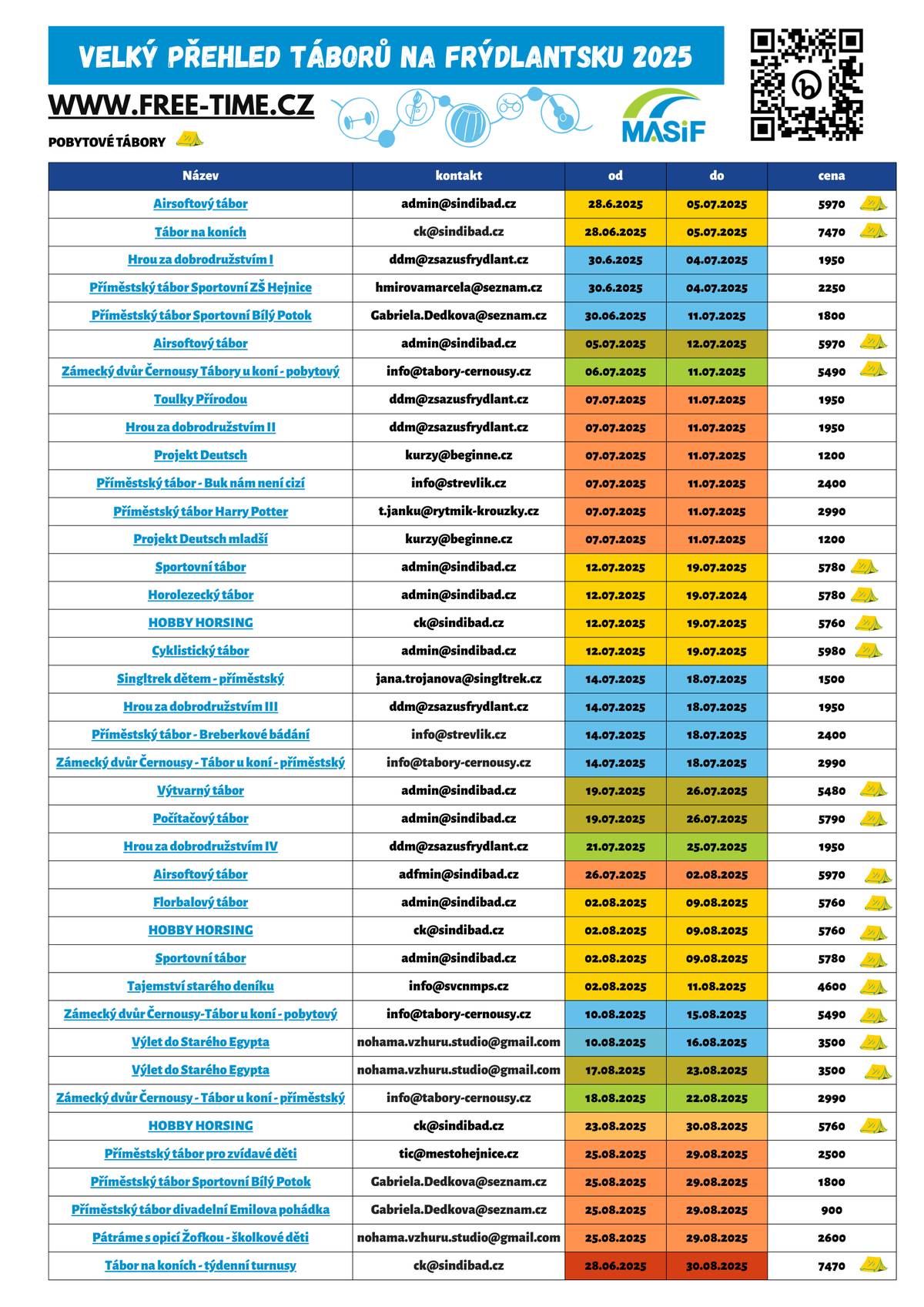Milí rodičové, jako každý rok sestavila MAS Frýdlantsko seznam příměstských a pobytových táborů na Frýdlantsku. Rádi je mezi Vás šíříme pro Vaši informaci. :-)