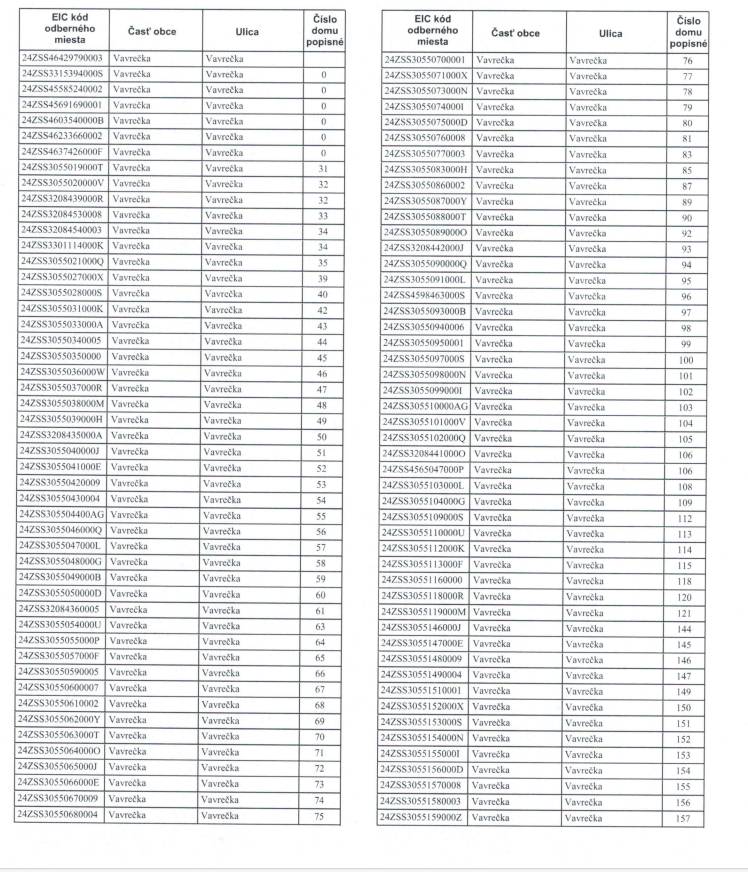 Oznamujeme občanom, že dňa 28. 04. 2025 bude prerušená distribúcia elektriny z dôvodu plánovaných prác na zariadeniach distribučnej sústavy v čase od 07:30 do 15:30 hod. Obmedzená distribúcia elektriny bude pre domy so súpisnými číslami, ktoré sú uvedené v priložených listoch.