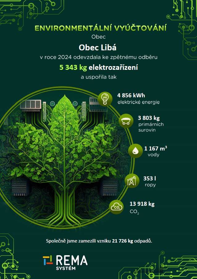 Zpětný odběr elektrozařízení za rok 2024