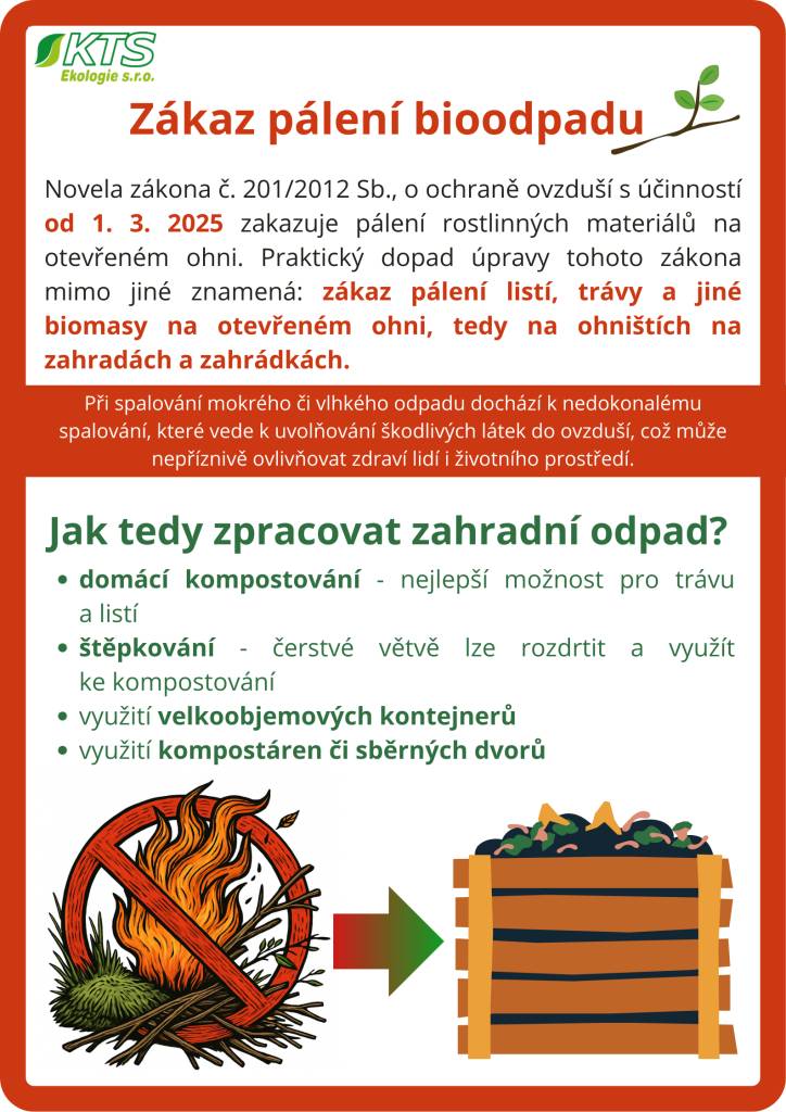 Novela zákona o ochraně ovzduší zakazuje pálení rostlinných materiálů na otevřeném ohni a přináší alternativy pro zpracování zahradního odpadu.