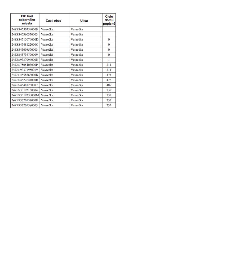 Oznamujeme Vám, že dňa 30.04.2025 od 7:30-15:00 hod. bude v našej obci prerušená dodávka elektrickej energie z dôvodu plánovaných prác na zariadeniach distribučnej sústavy. Obmedzená distribúcia elektriny bude pre odberné miesta a lokality v našej obci uvedené v prílohe tohto oznamu.