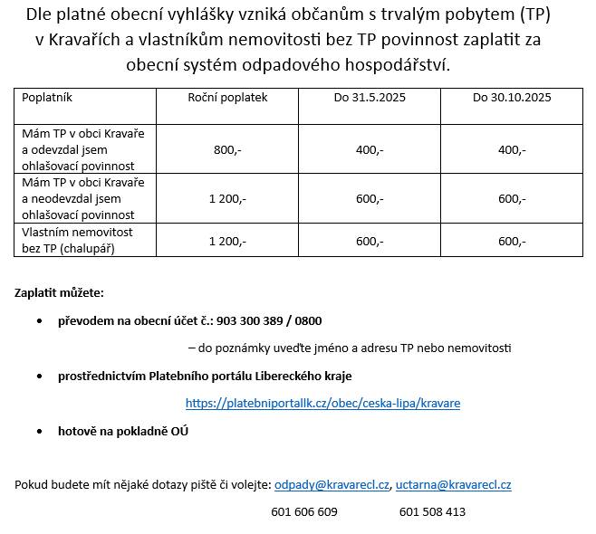 Vážení občané, v příloze najdete kalendář termínů svozu odpadu v roce 2025 a otevřených sobot ve Sběrném místě. Dále připomínáme, že do konce května je povinnost zaplatit minimálně polovinu poplatku za odpady.
