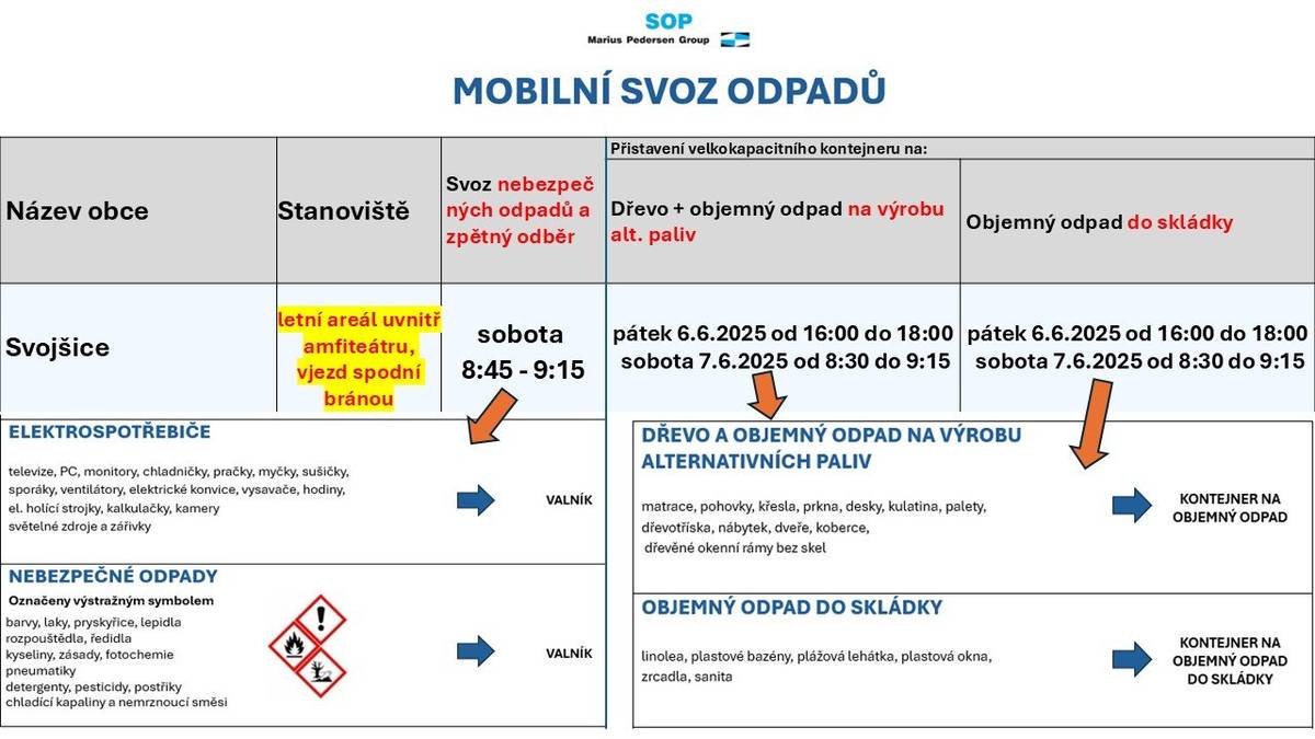 Svoz velkoobjemového odpadu bude probíhat ve dnech 6.6. 2025 od 16:00 do 18:00 hod a 7.6.2025 od 8:30 do 9:15.  Svoz nebezpečného odpadu a elektroodpadu bude províhat jen 7.6.2025 od 8:45 do 9:15.