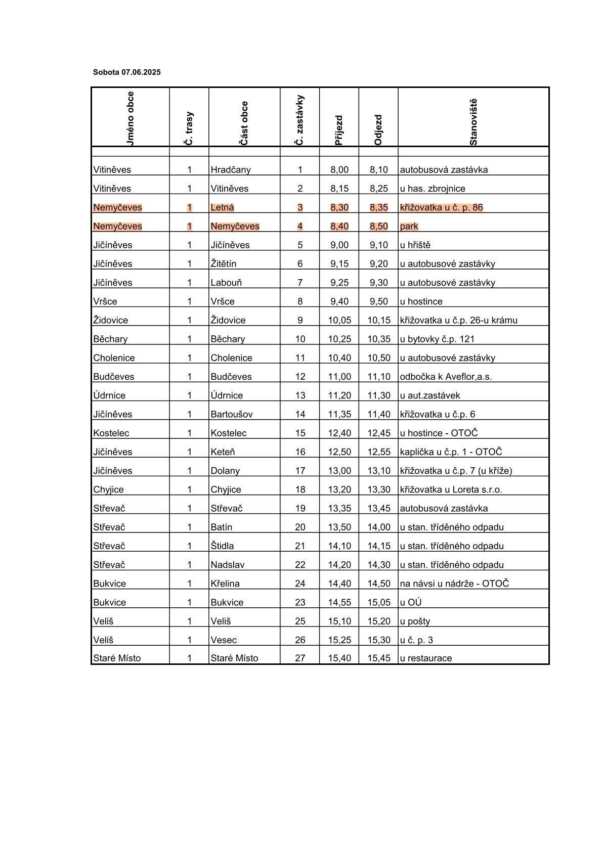 V sobotu 7. června se v naší obci opět uskuteční svoz nebezpečných složek komunálního odpadu - podrobnosti jsou uvedeny v přílohách.