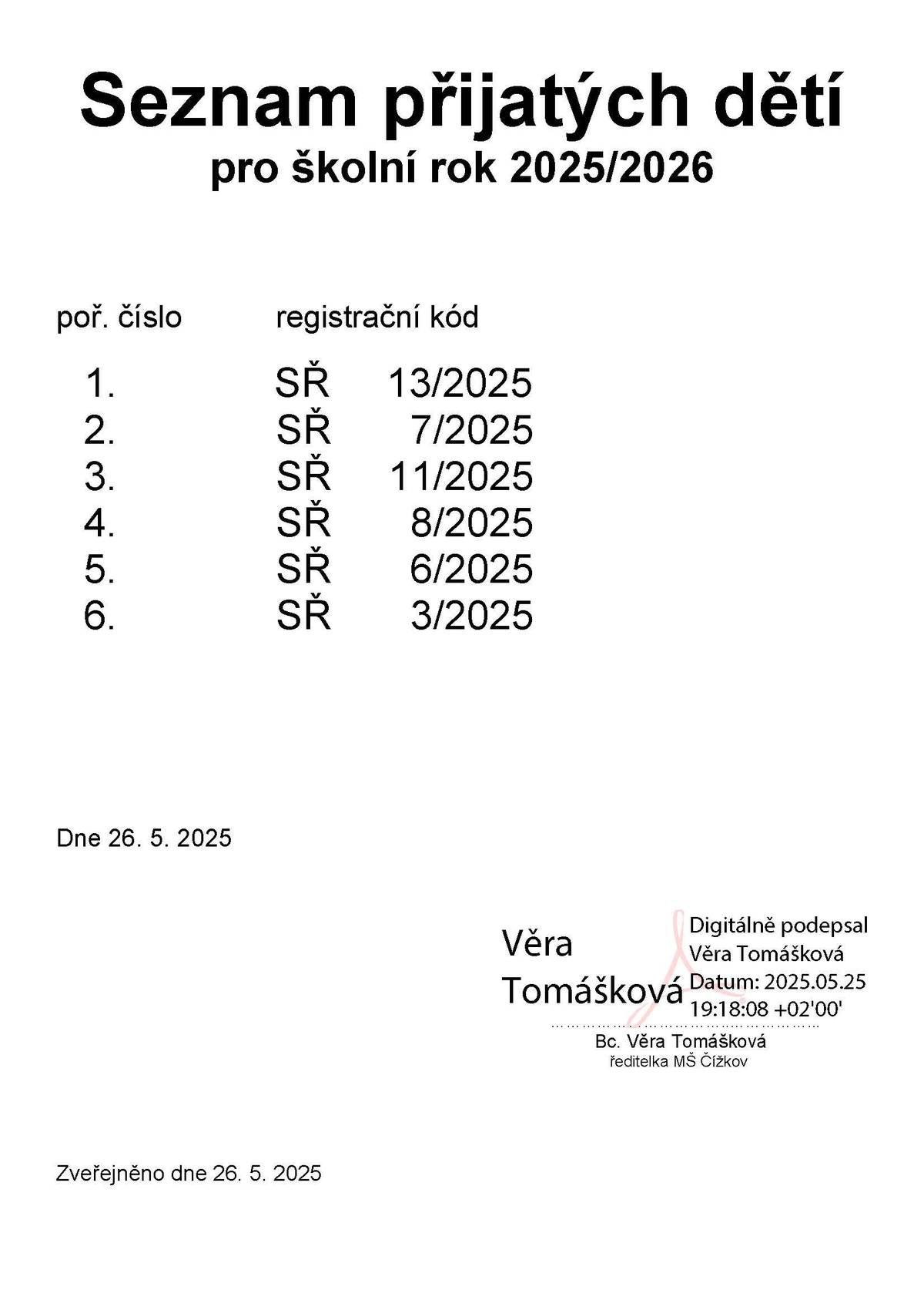 Mateřská škola Čížkov zveřejňuje seznam přijatých dětí pro školní rok 2025/2026.