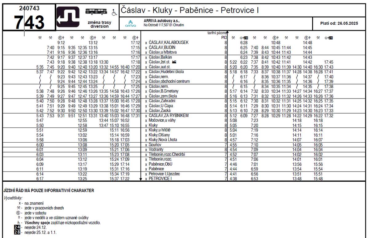 Platí od 26. 5. 2025 do odvolání (nejdéle do 6. 6. 2025) z důvodu rekonstrukce povrchu silnice v obci Močovice