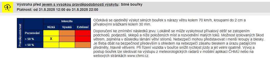 Výstraha před jevem s vysokou pravděpodobností výskytu:   Silné bouřky /nízký stupeň/  Platnost: od 31.5.2025 12:00 do 31.5.2025 22:00