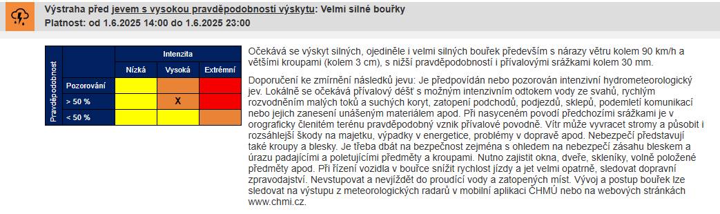 Výstraha před jevem s vysokou pravděpodobností výskytu:   Velmi silné bouřky /vysoký stupeň/  Platnost: od 1.6.2025 14:00 do 1.6.2025 23:00