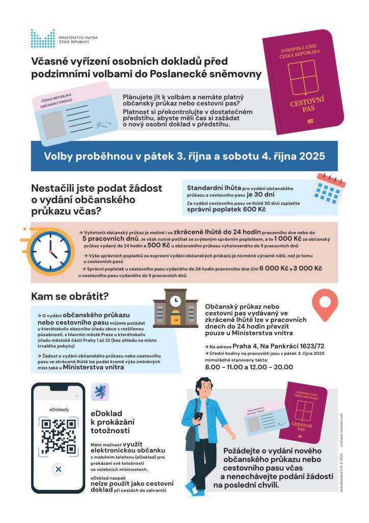 Informace o osobních dokladech